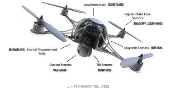 歐姆龍傳感器，貫徹整個無人機上的傳感器件